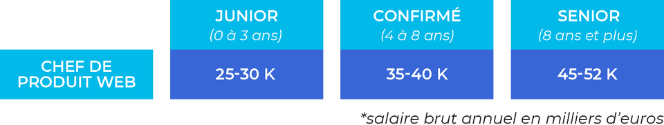 Salaires Des Metiers Du Marketing En 2020 Barometre La